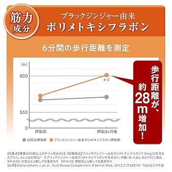 Amazon | 世田谷自然食品 グルコサミンプロ サプリメント (機能